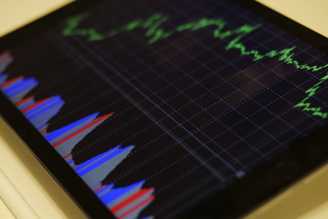 S&P 500 financial chart and trading analysis