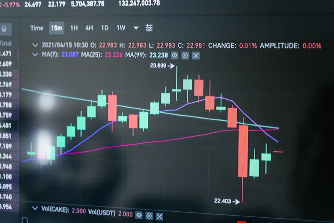 Trading chart analysis showing stop-loss placement